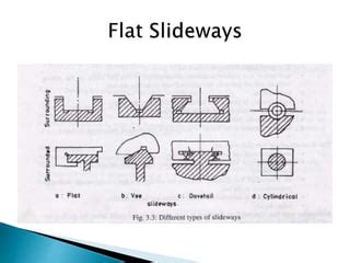 cnc machine slideways|different types of slideways.